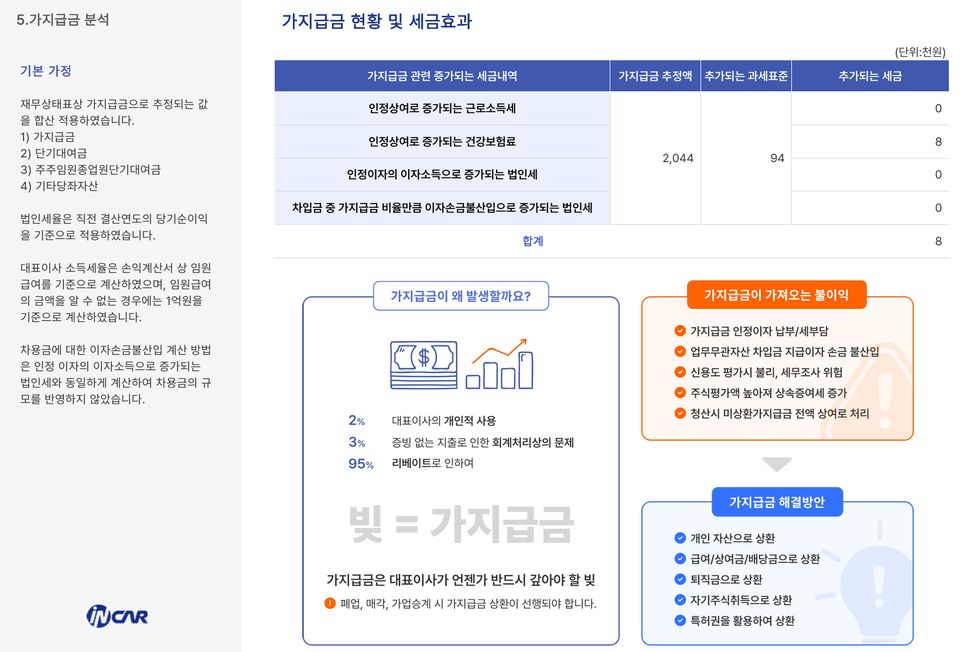 고객 분석 프로그램 화면 예시 5
